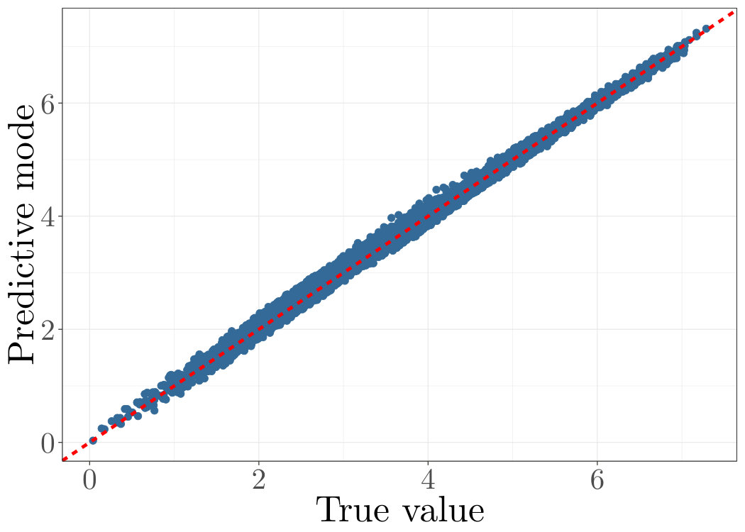 Figure 27