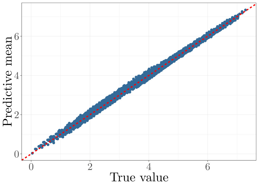 Figure 28