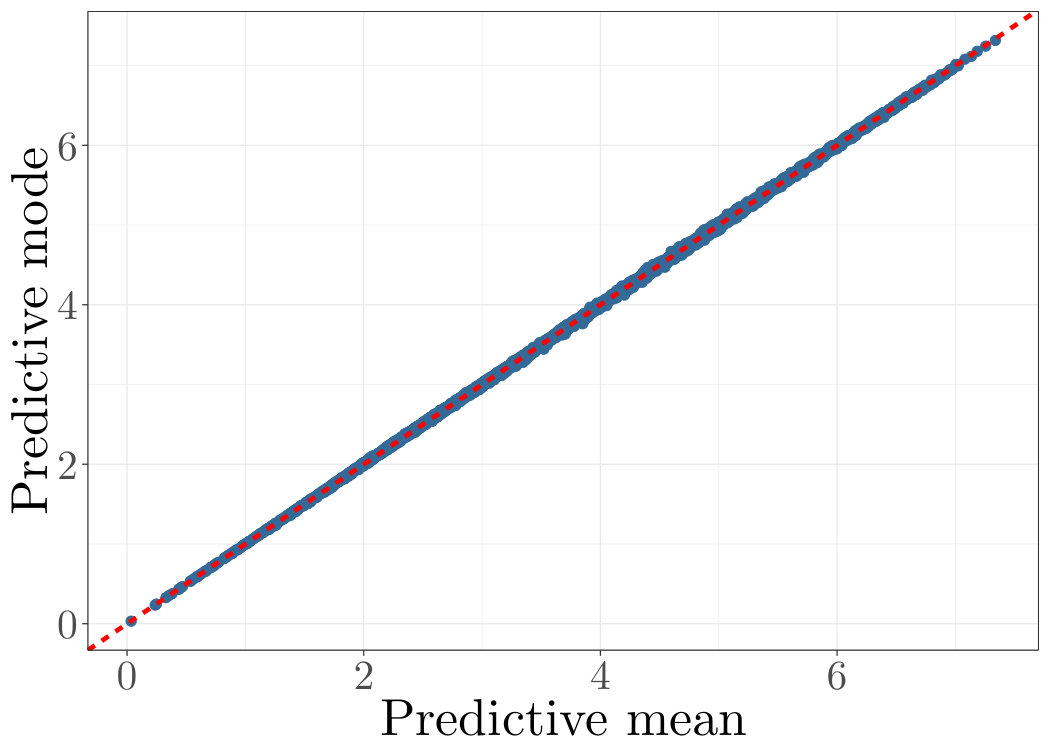 Figure 29
