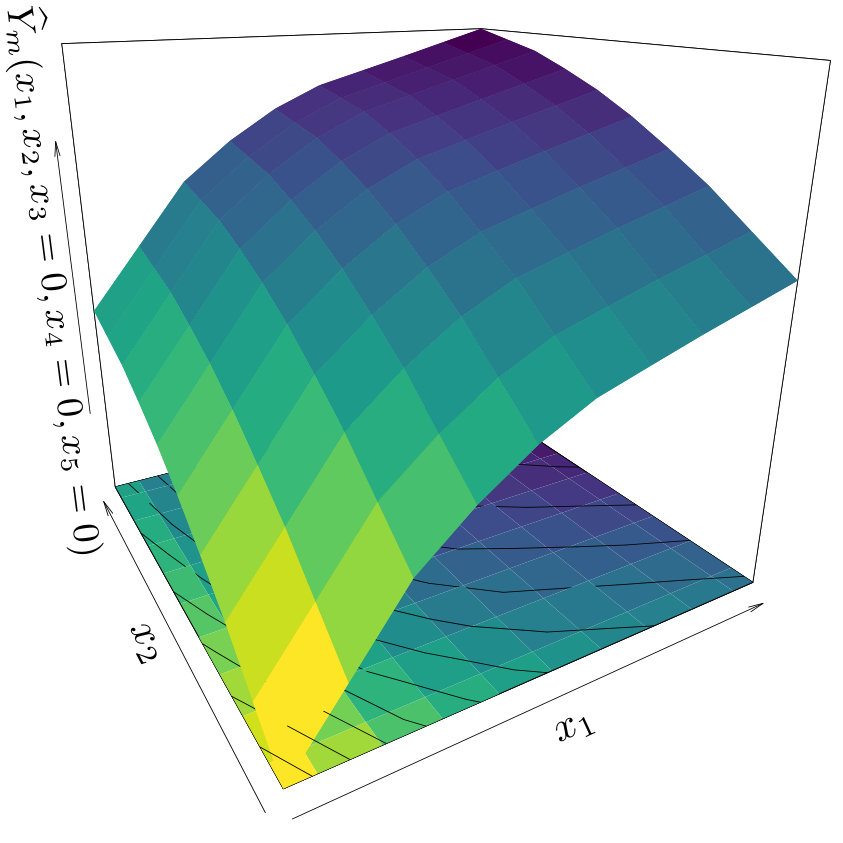 Figure 30