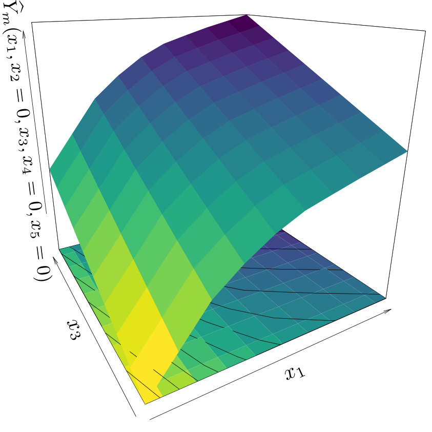 Figure 31