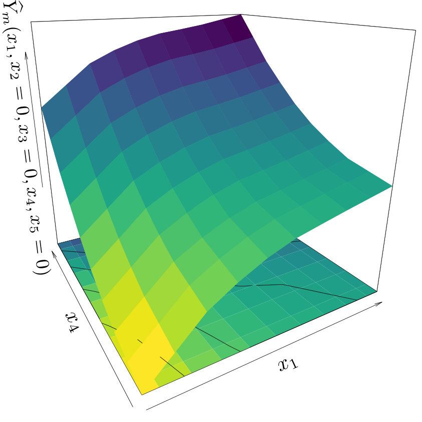Figure 32