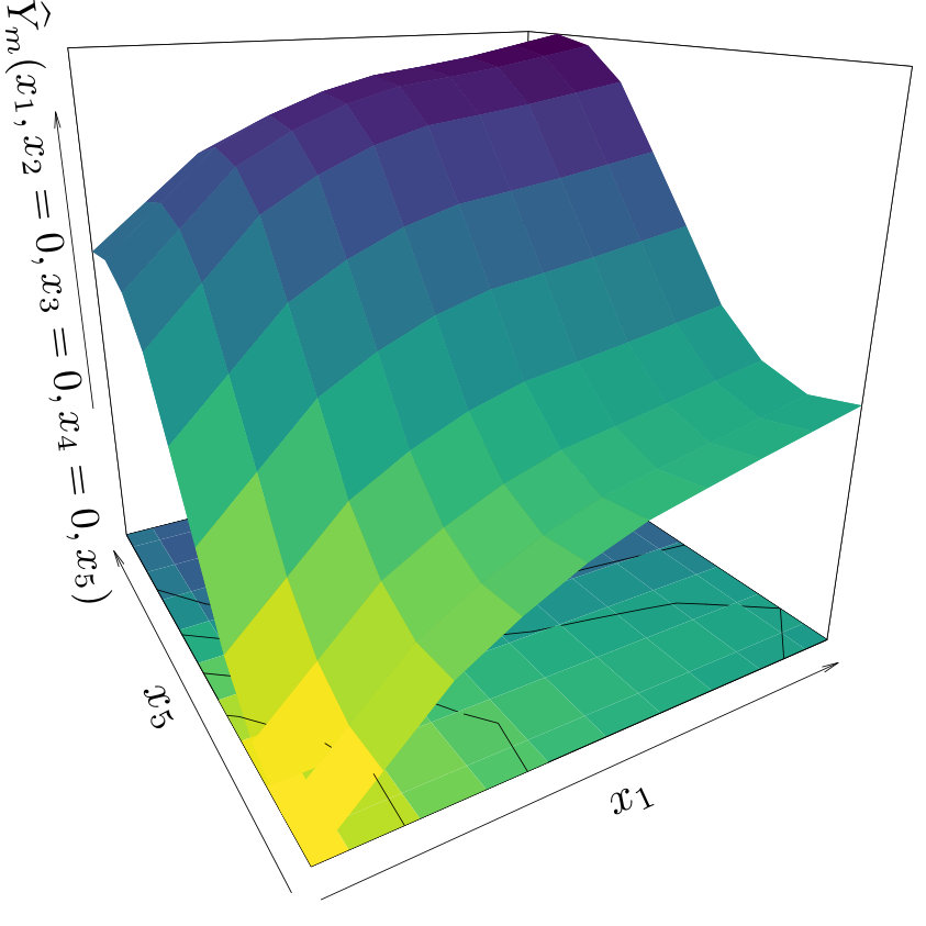 Figure 33