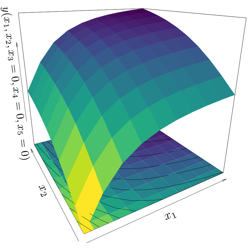 Figure 34