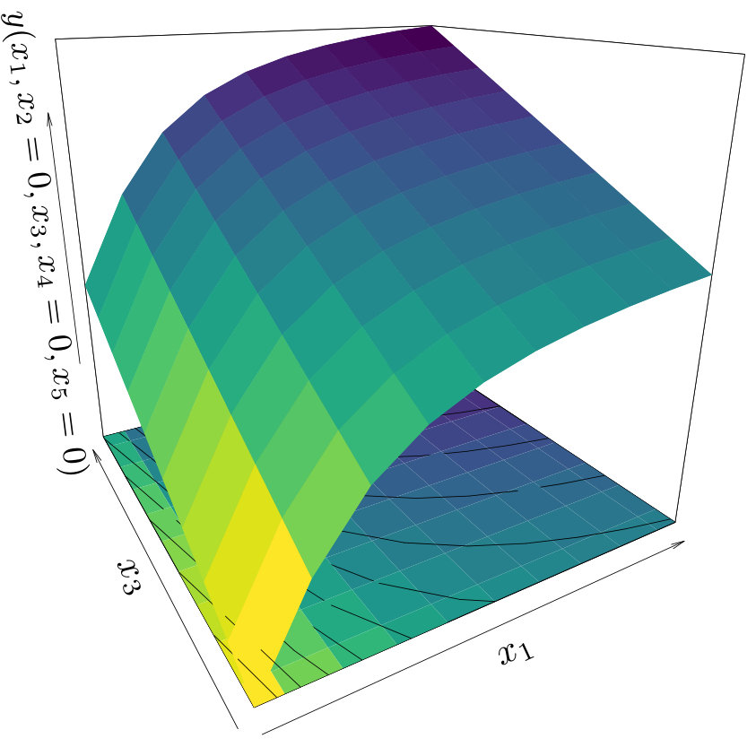 Figure 35