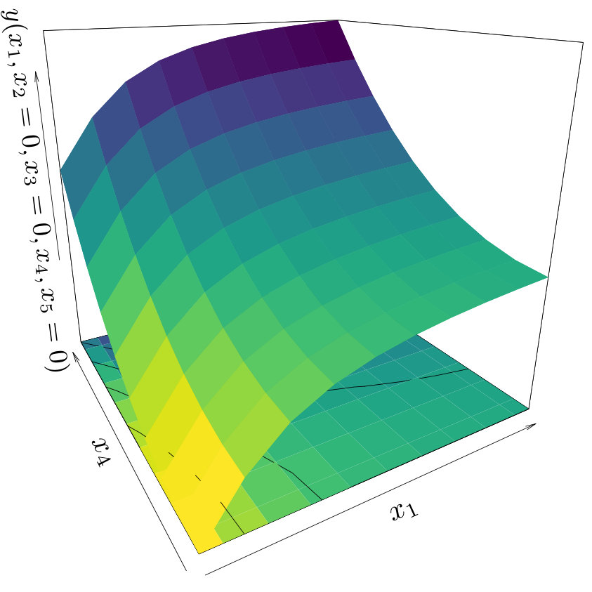 Figure 36