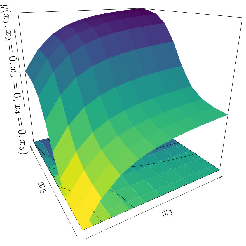 Figure 37