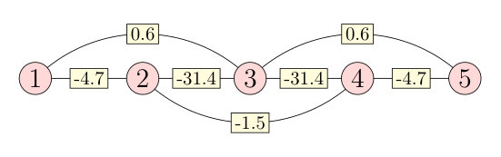 Figure 17