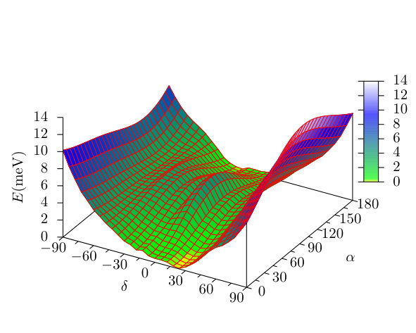 Figure 23
