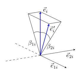 Figure 24