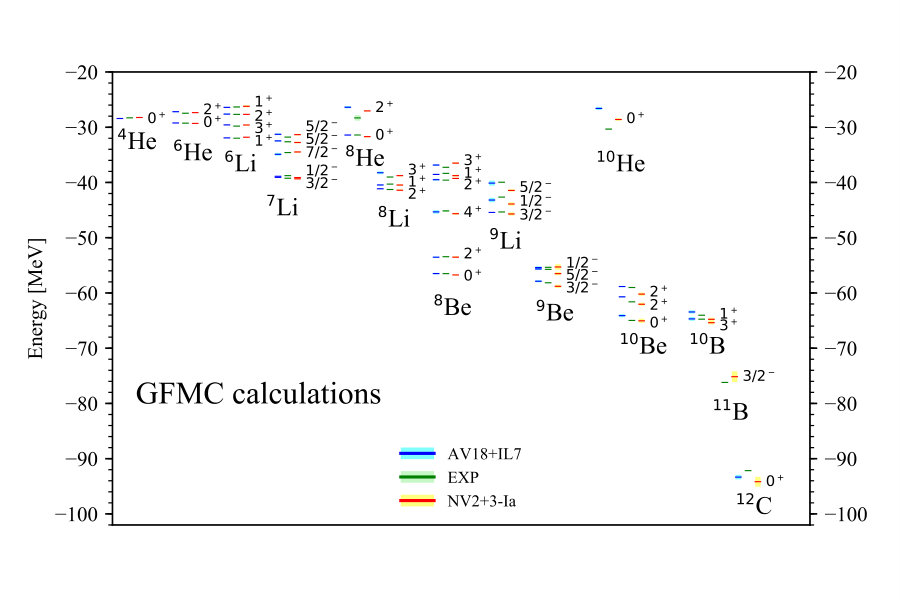 Figure 11