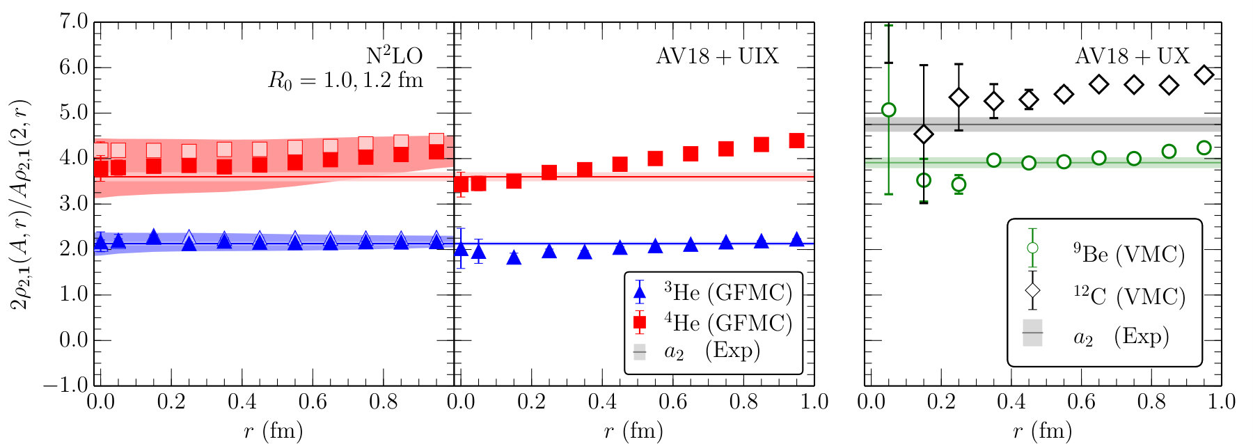 Figure 12