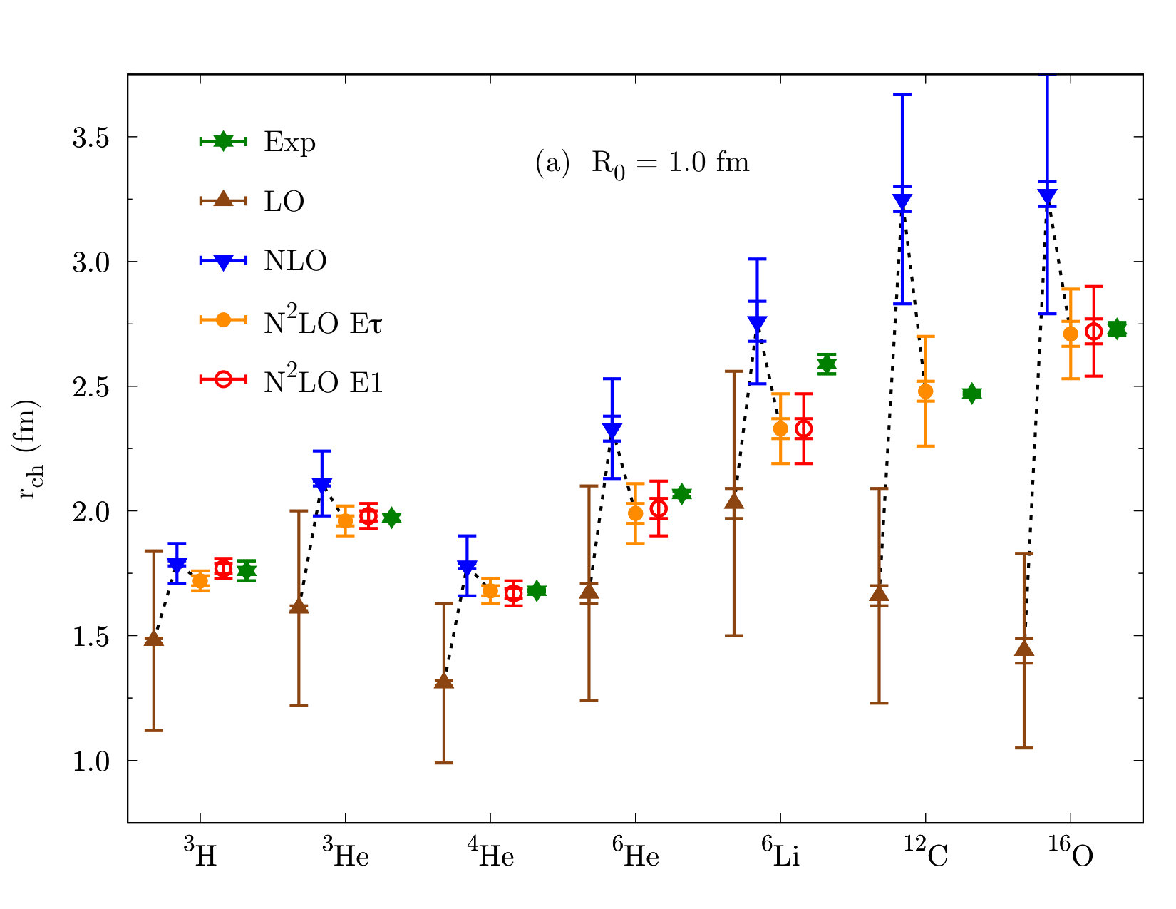 Figure 14