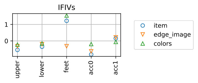 Figure 17
