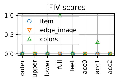 Figure 18
