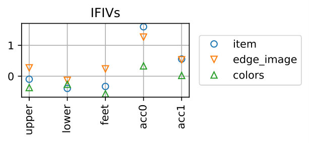 Figure 20