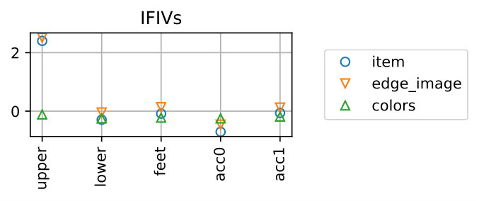 Figure 27