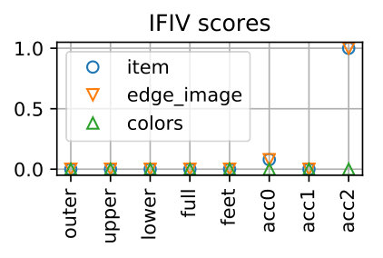 Figure 28