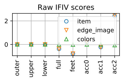 Figure 29