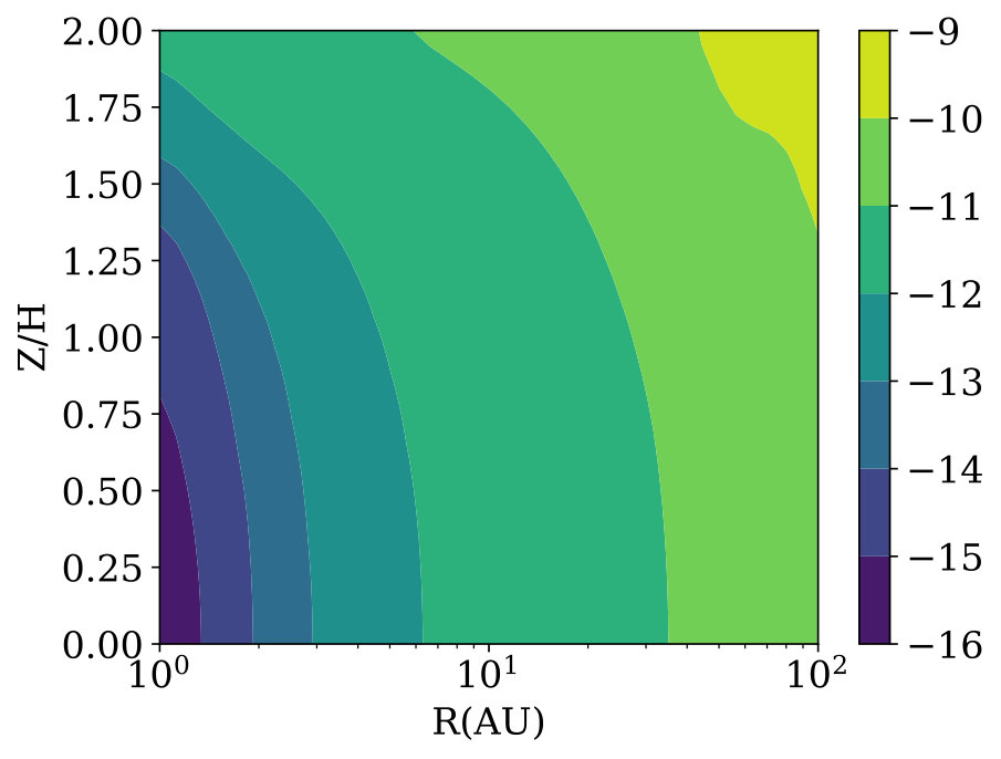 Figure 1