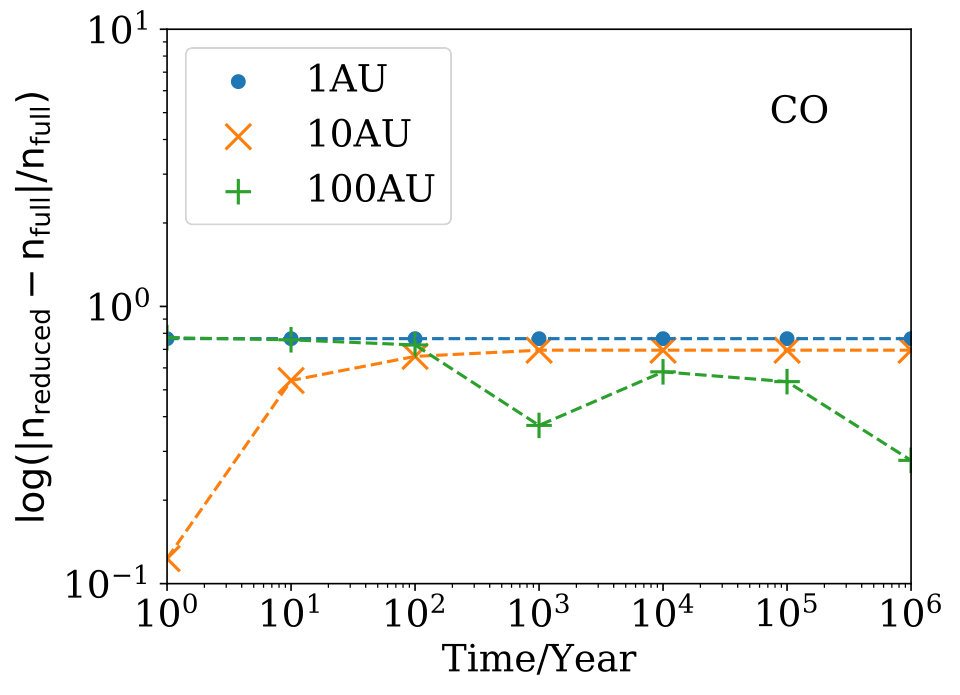 Figure 9