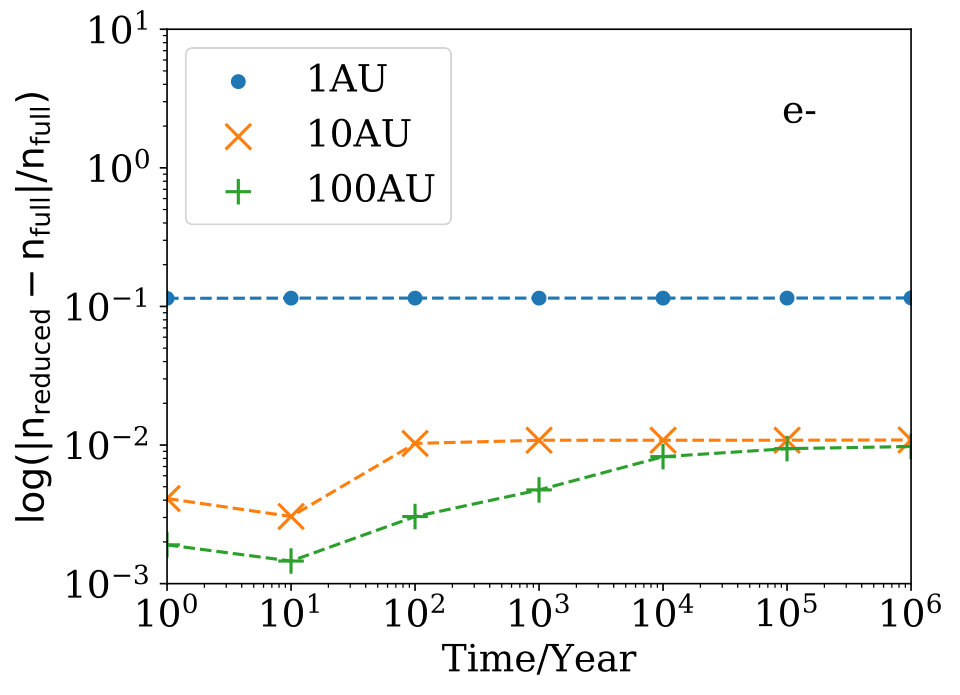 Figure 10