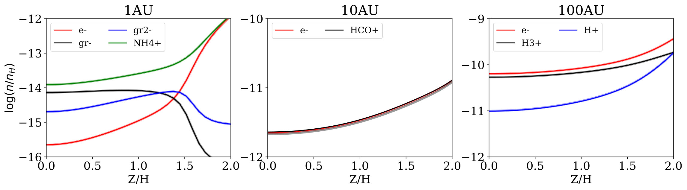Figure 11