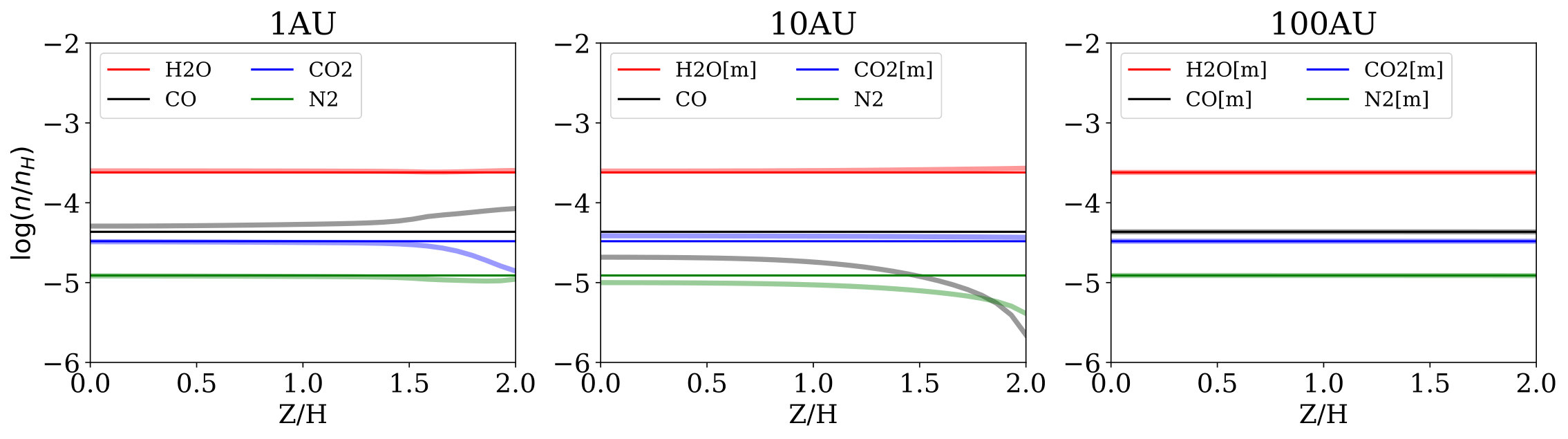 Figure 12