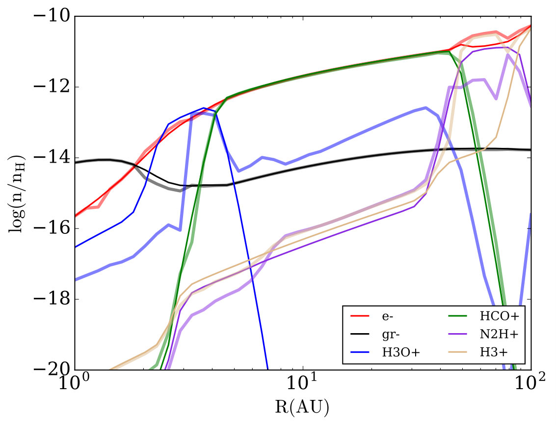 Figure 13