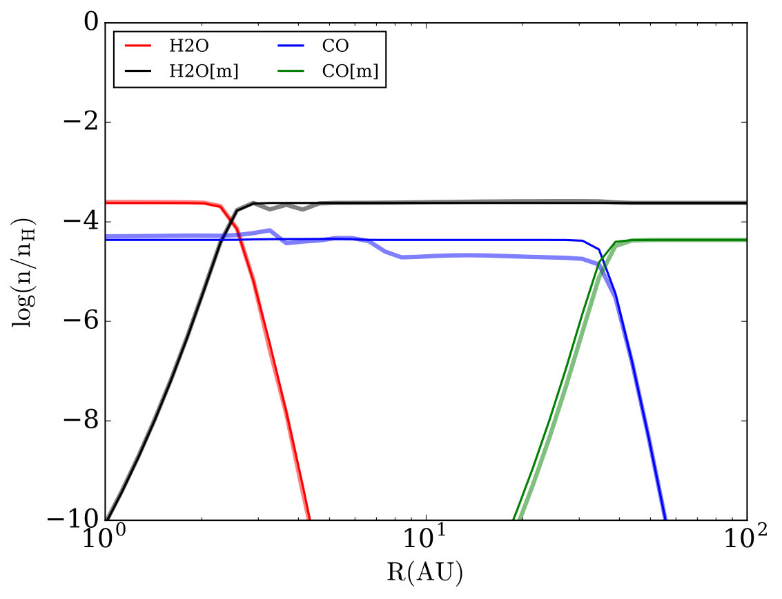 Figure 14