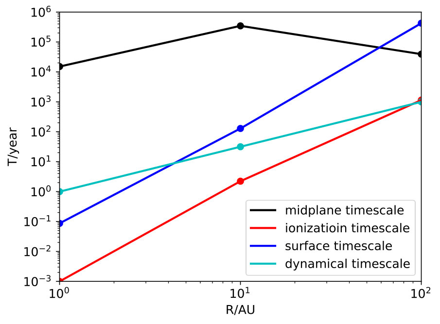 Figure 18