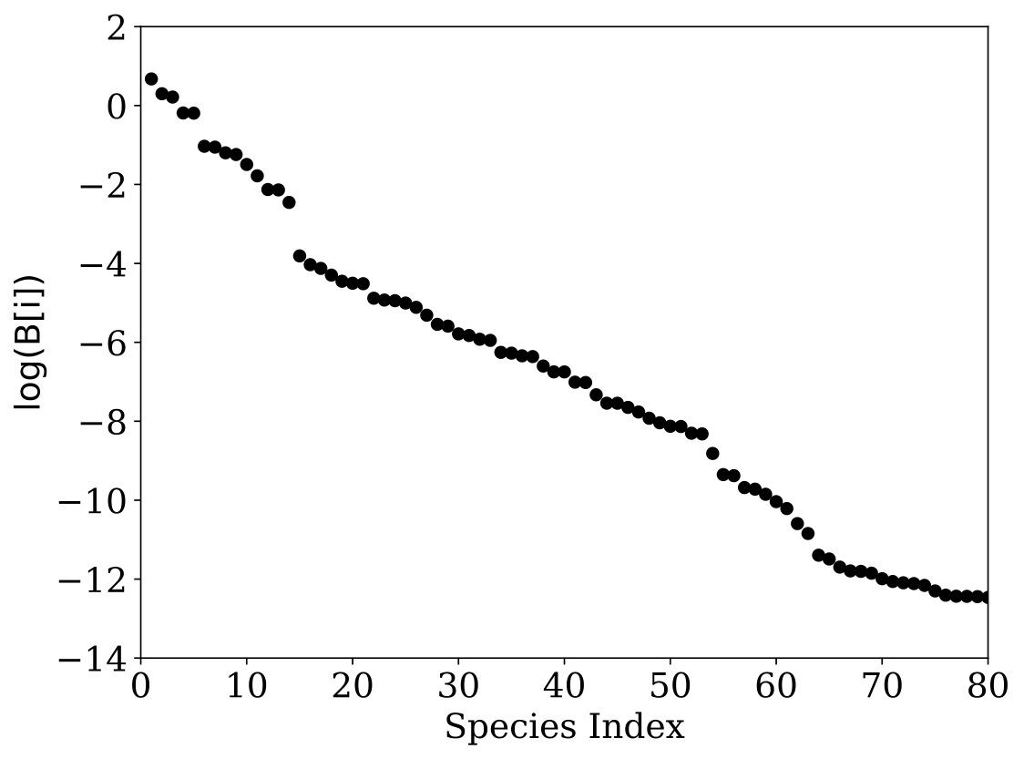 Figure 19