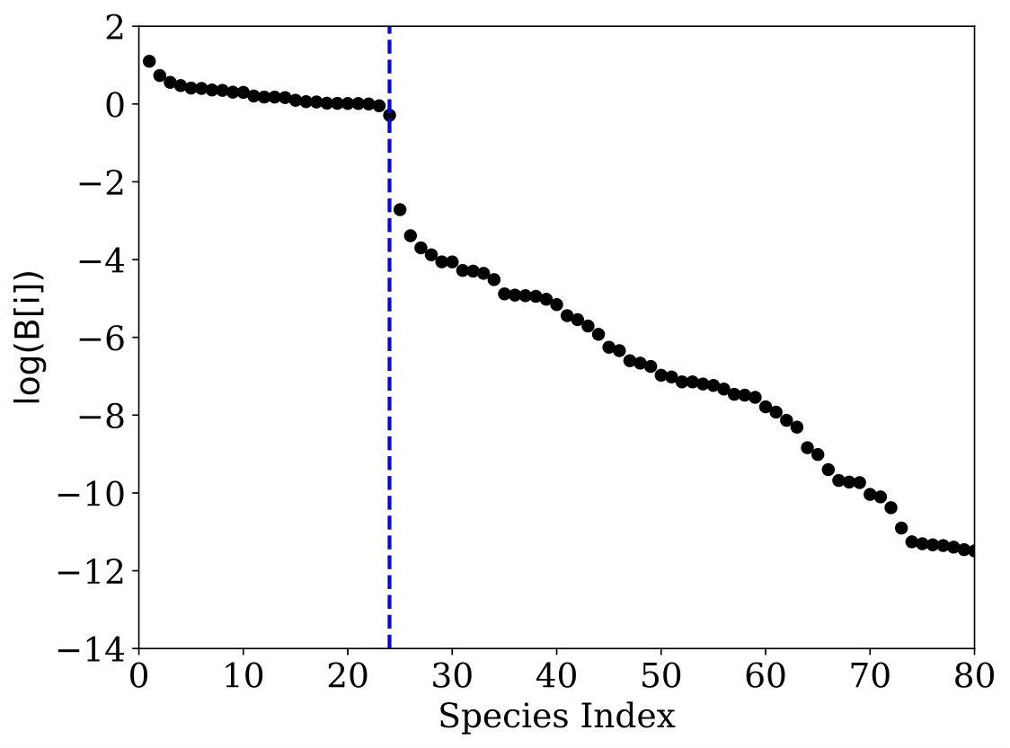 Figure 20