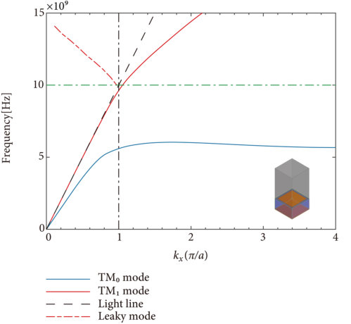 Figure 10