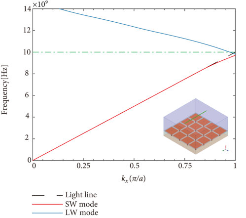 Figure 11