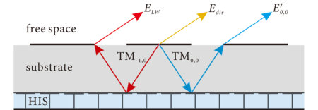Figure 12