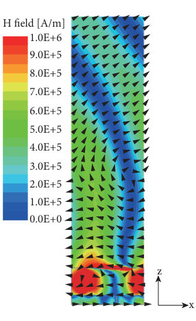Figure 13