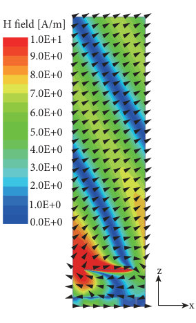 Figure 13