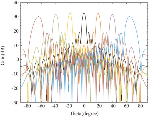 Figure 4