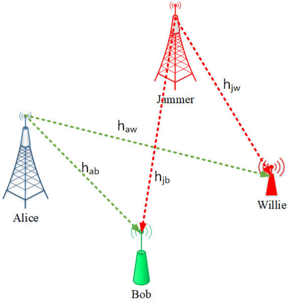 Figure 7
