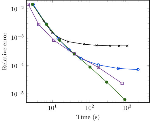 Figure 15