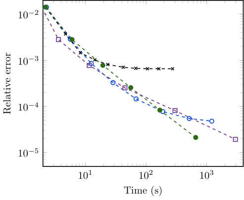 Figure 16