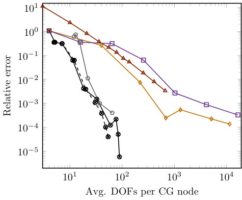 Figure 17
