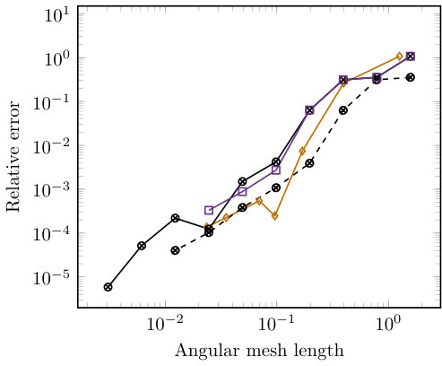 Figure 18