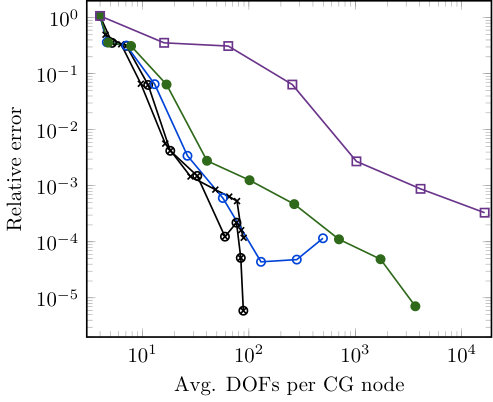 Figure 19