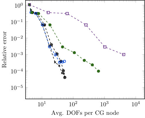 Figure 20