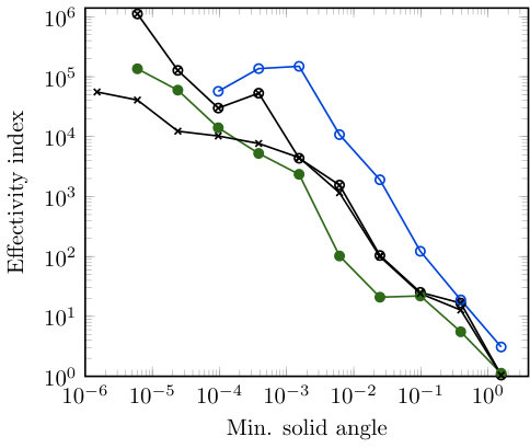Figure 21
