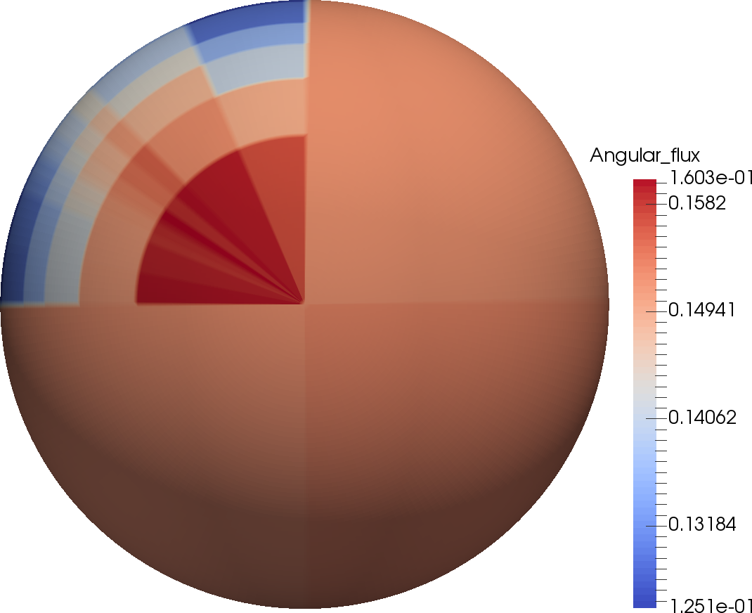 Figure 22