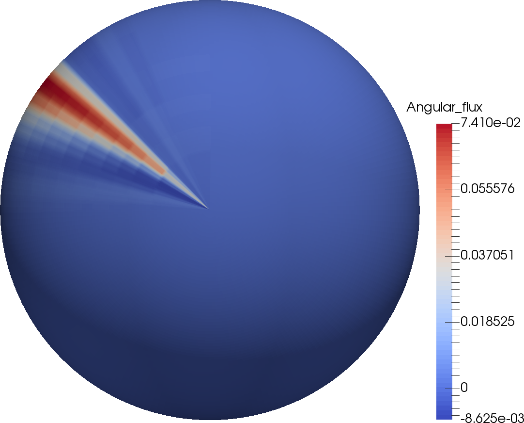 Figure 23