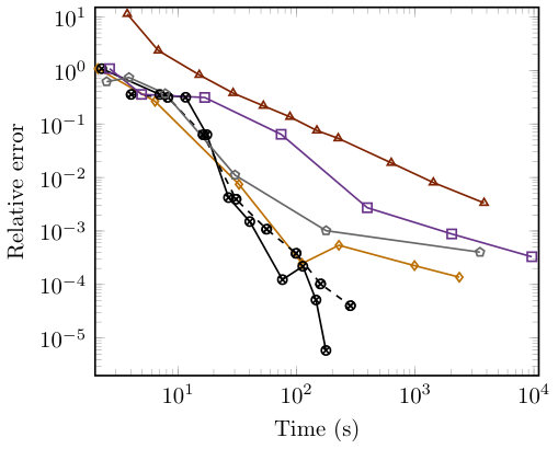 Figure 26